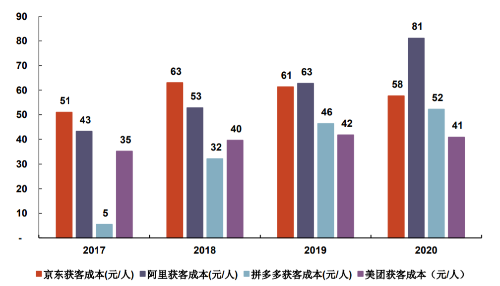 电商退位，私域让商家站在舞台中心