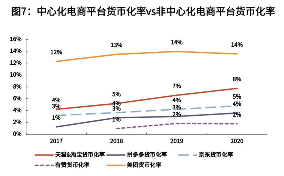 电商退位，私域让商家站在舞台中心