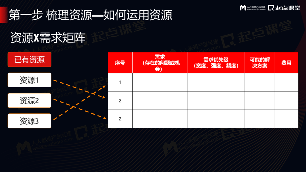 驱动增长的私域营销数字化运营体系建设