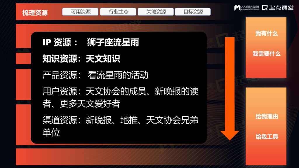 驱动增长的私域营销数字化运营体系建设