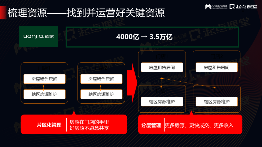 驱动增长的私域营销数字化运营体系建设