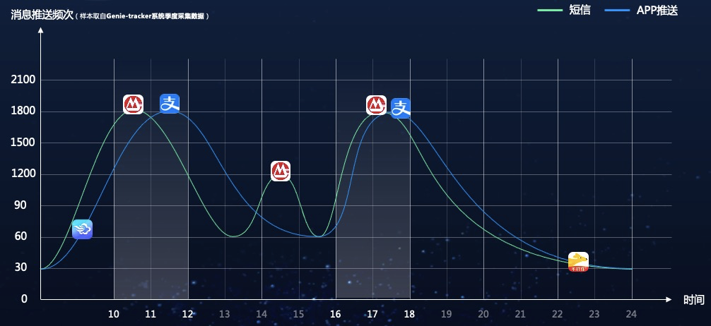 营销活动中，用户触达与转化背后的思考与策略