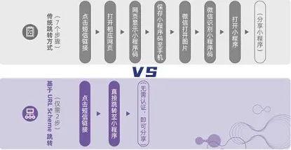 1.1 万字长文，讲透私域流量之微信号加粉心法！