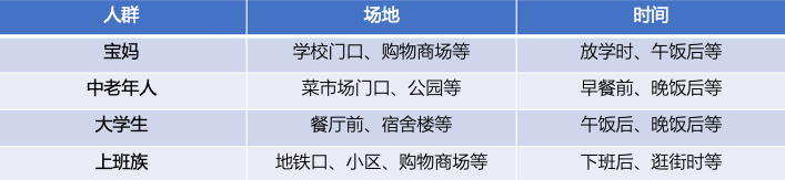 1.1 万字长文，讲透私域流量之微信号加粉心法！