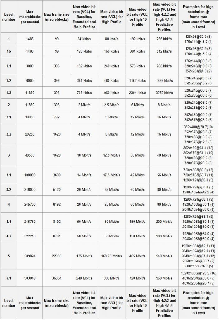 ffmpeg 常用命令汇总