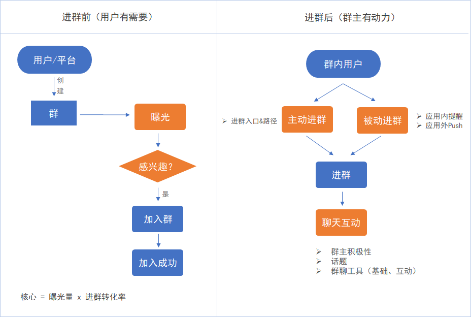 自动草稿