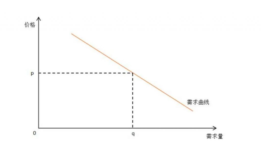 聊一下那些无脑的运营活动