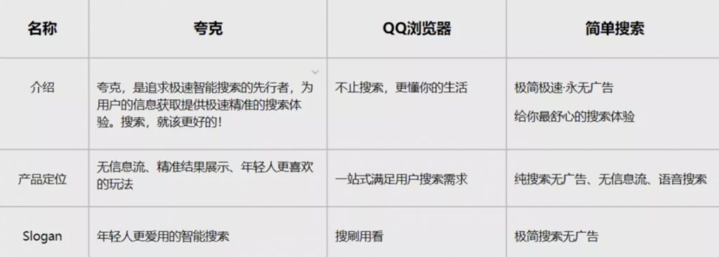 夸克、QQ浏览器、简单搜索竞品分析报告