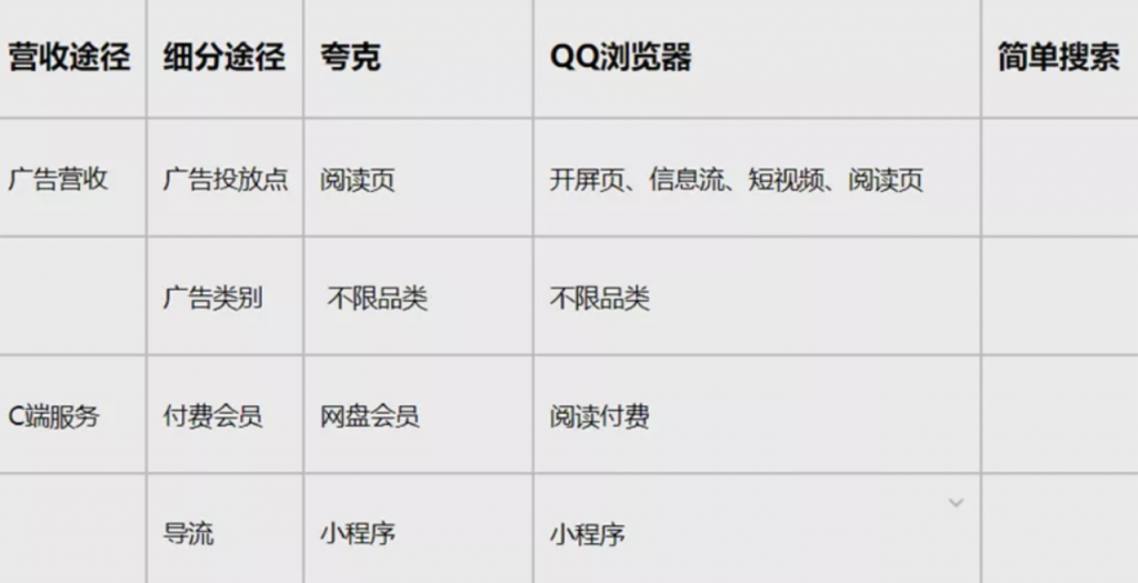 夸克、QQ浏览器、简单搜索竞品分析报告