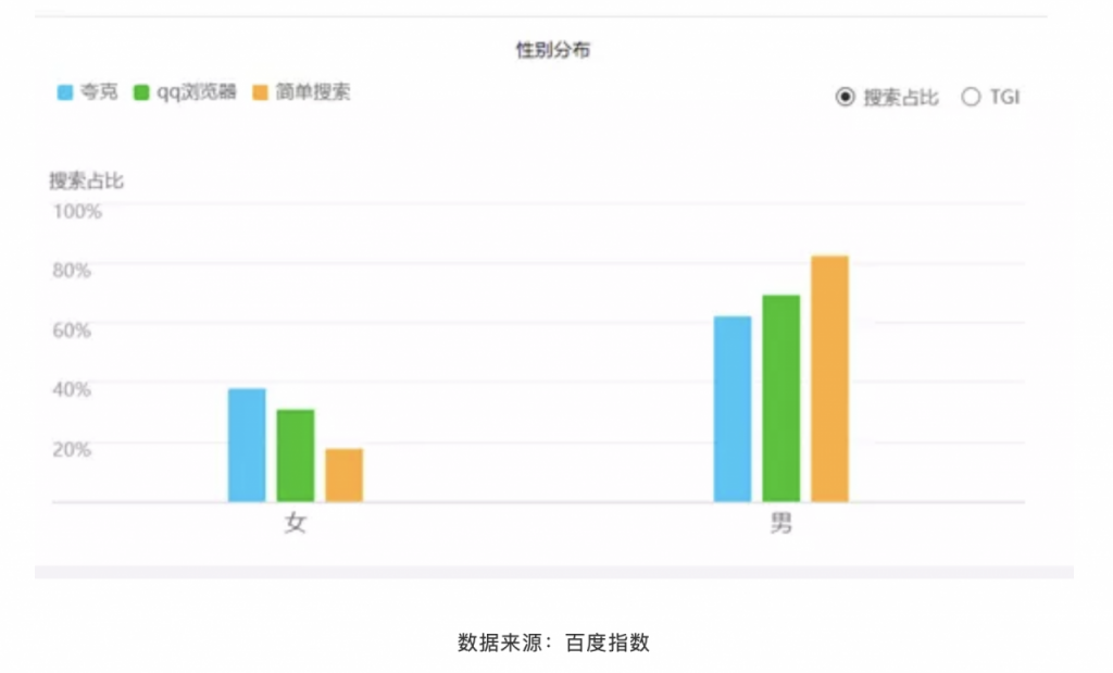 夸克、QQ浏览器、简单搜索竞品分析报告