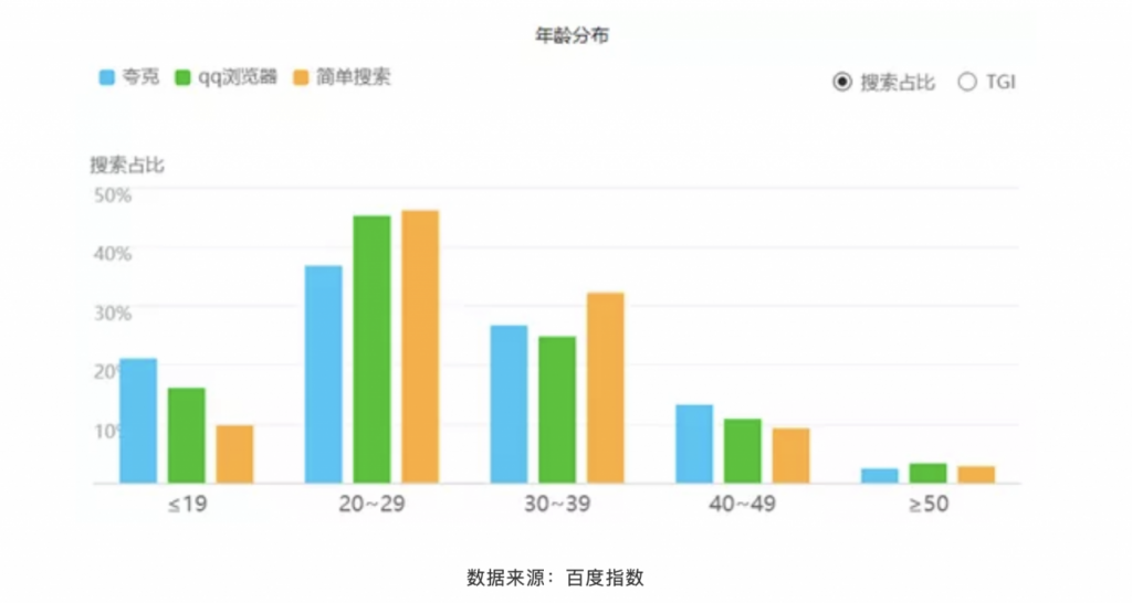 夸克、QQ浏览器、简单搜索竞品分析报告