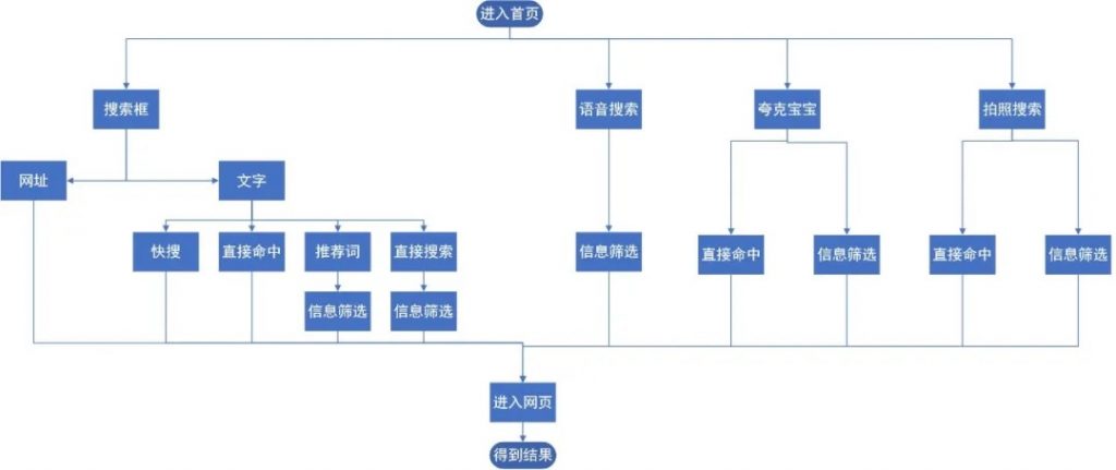 夸克、QQ浏览器、简单搜索竞品分析报告