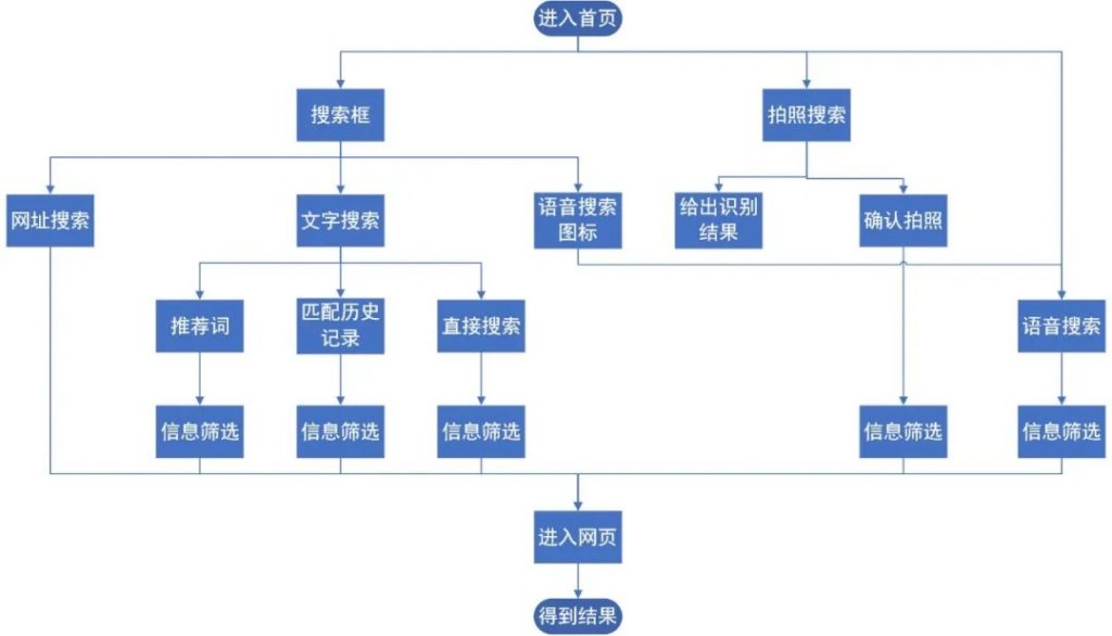 夸克、QQ浏览器、简单搜索竞品分析报告