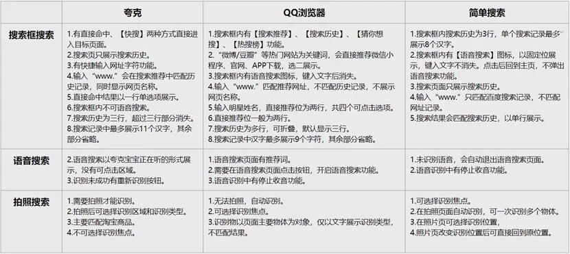 夸克、QQ浏览器、简单搜索竞品分析报告