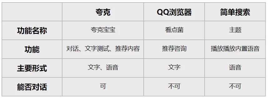 夸克、QQ浏览器、简单搜索竞品分析报告