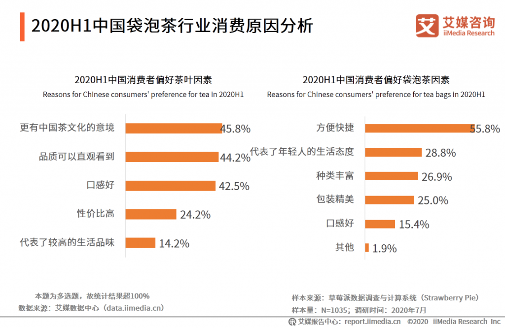 案例解析：重塑新锐品牌茶小空Teakoo私域运营