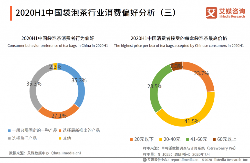 案例解析：重塑新锐品牌茶小空Teakoo私域运营