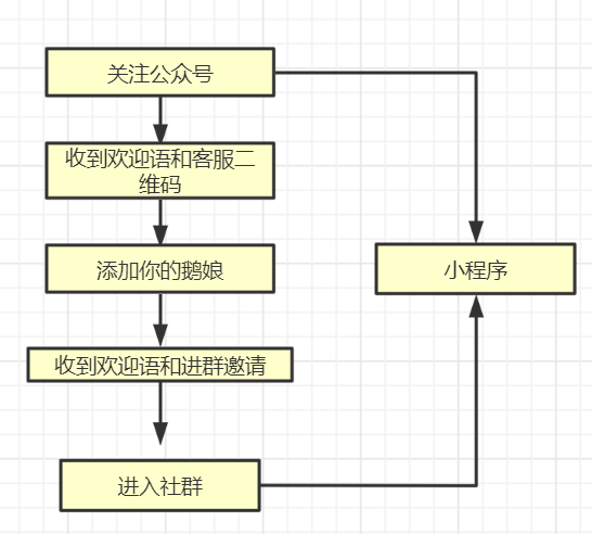 案例解析：重塑新锐品牌茶小空Teakoo私域运营