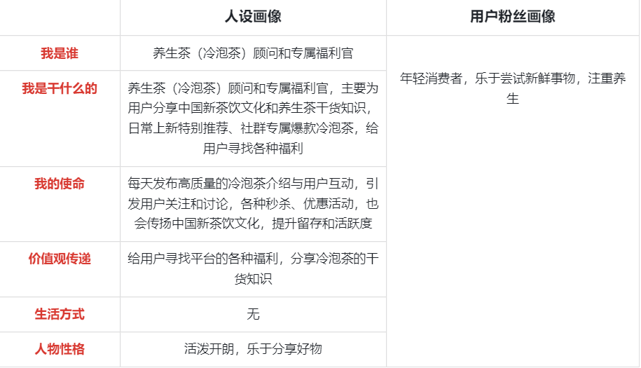 案例解析：重塑新锐品牌茶小空Teakoo私域运营