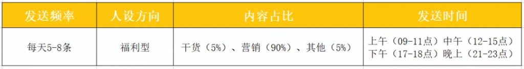 案例解析：重塑新锐品牌茶小空Teakoo私域运营