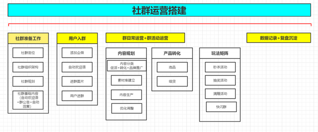 案例解析：重塑新锐品牌茶小空Teakoo私域运营