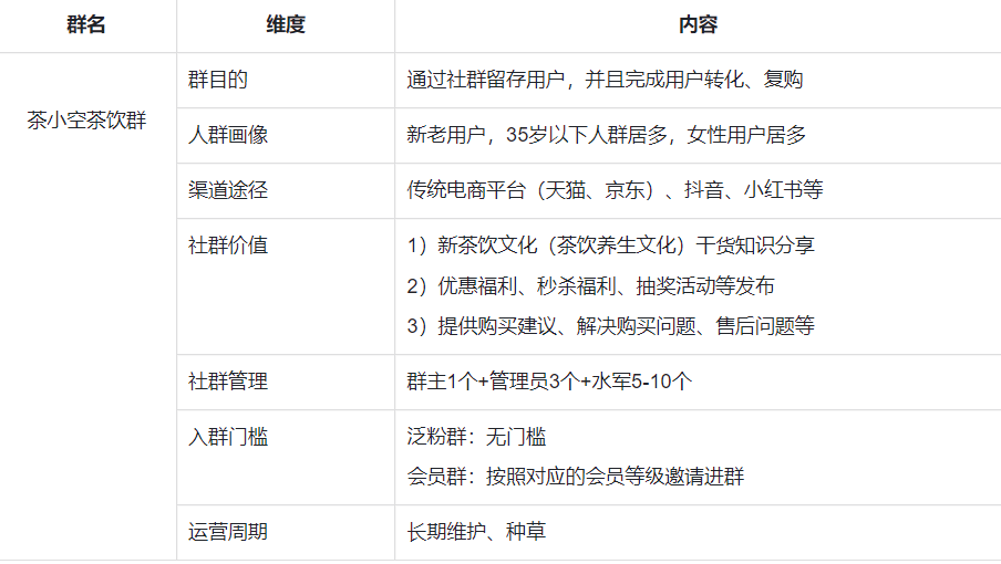 案例解析：重塑新锐品牌茶小空Teakoo私域运营