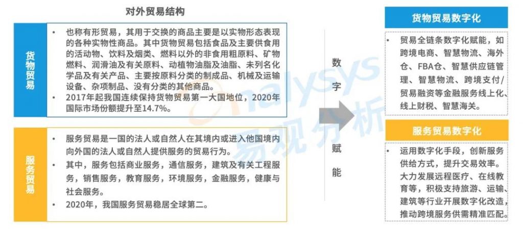 跨境电商蓬勃发展，第三方跨境支付规模破万亿