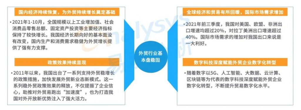 跨境电商蓬勃发展，第三方跨境支付规模破万亿