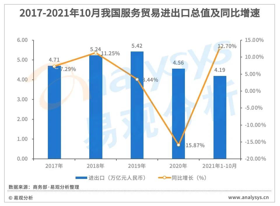 跨境电商蓬勃发展，第三方跨境支付规模破万亿