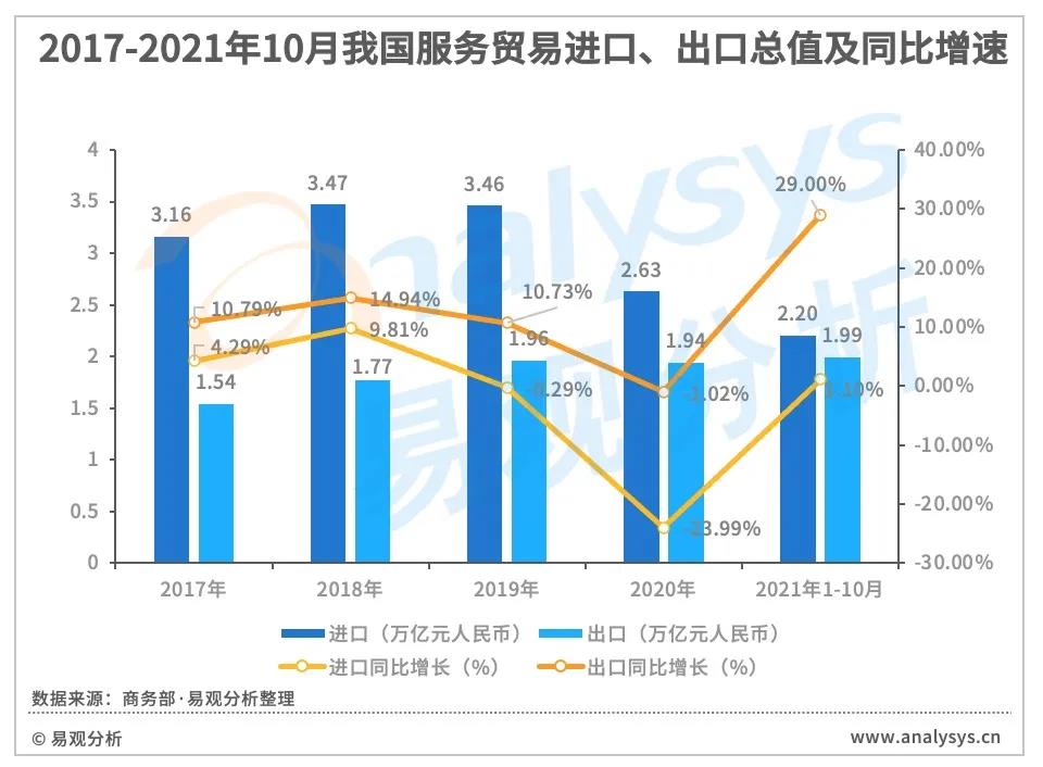 跨境电商蓬勃发展，第三方跨境支付规模破万亿