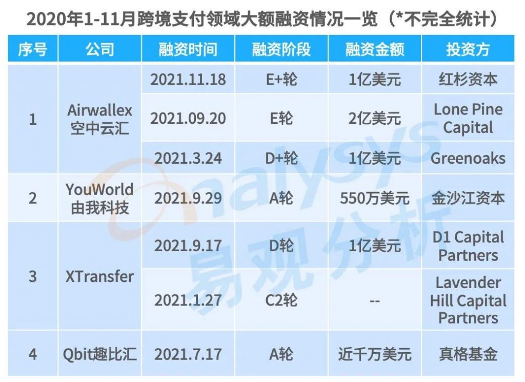 跨境电商蓬勃发展，第三方跨境支付规模破万亿