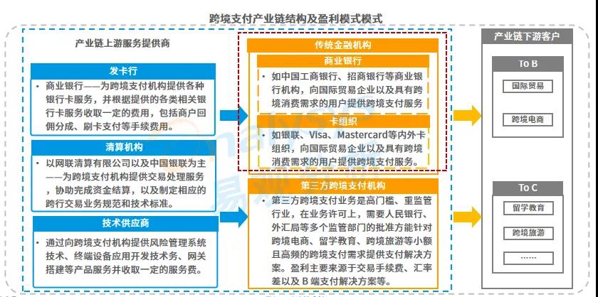 跨境电商蓬勃发展，第三方跨境支付规模破万亿