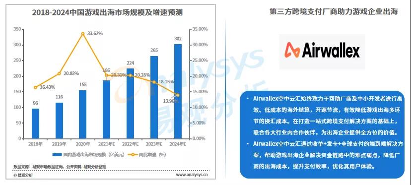 跨境电商蓬勃发展，第三方跨境支付规模破万亿