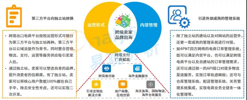 跨境电商蓬勃发展，第三方跨境支付规模破万亿