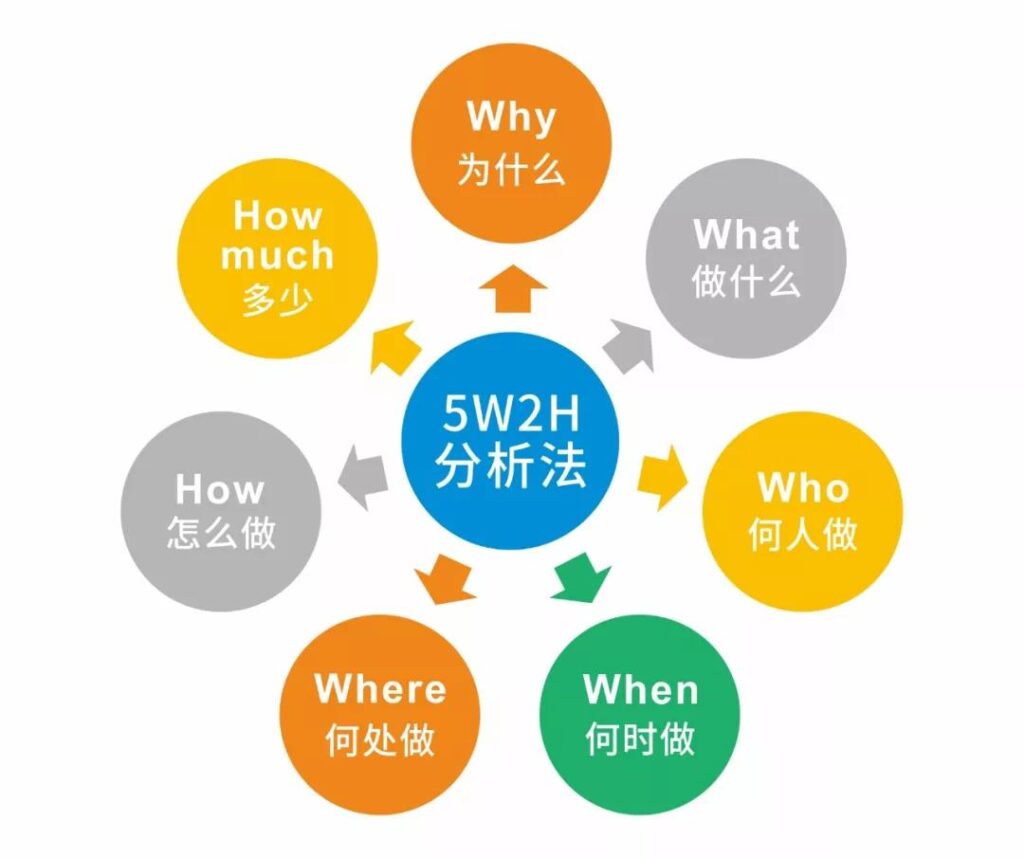 职场人提升工作效率必备的五大工具