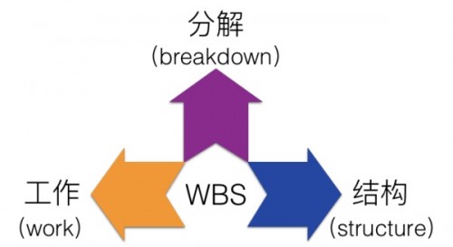 职场人提升工作效率必备的五大工具