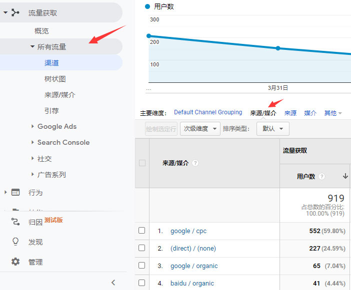 如何获得Google SEO高质量外链？如何评估链接质量？