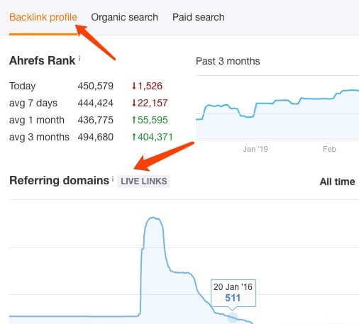 如何获得Google SEO高质量外链？如何评估链接质量？