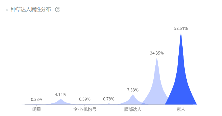 7000字讲透｜小红书宠物品牌玩转套路是这些