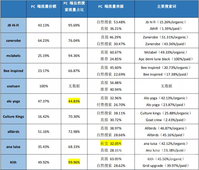 一个持续多年的疑问：为什么中国没有电商独立站的土壤？