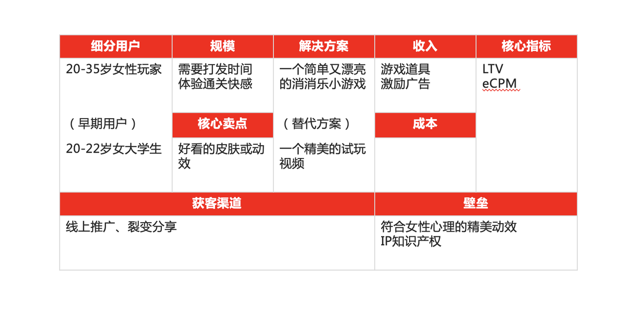 从零开始搭建产品商业化路径