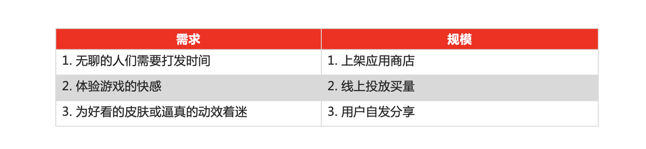 从零开始搭建产品商业化路径