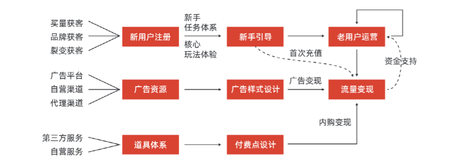 从零开始搭建产品商业化路径