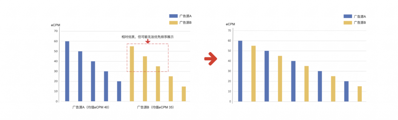 从零开始搭建产品商业化路径