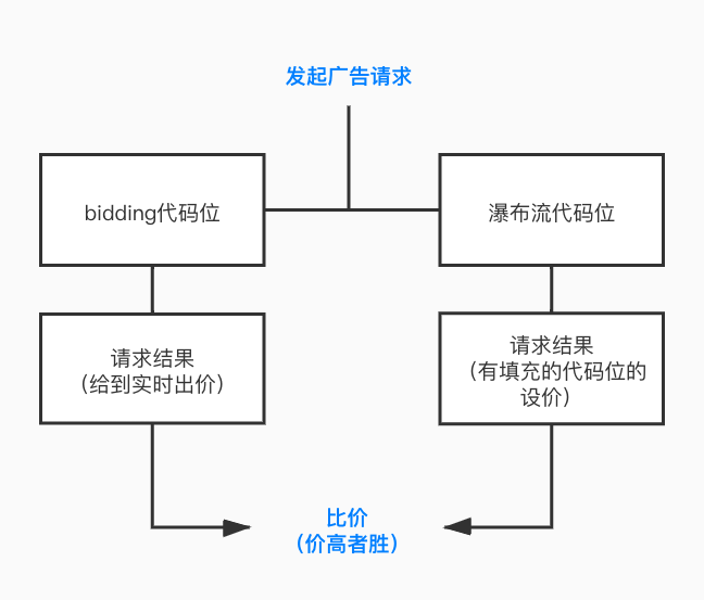 从零开始搭建产品商业化路径