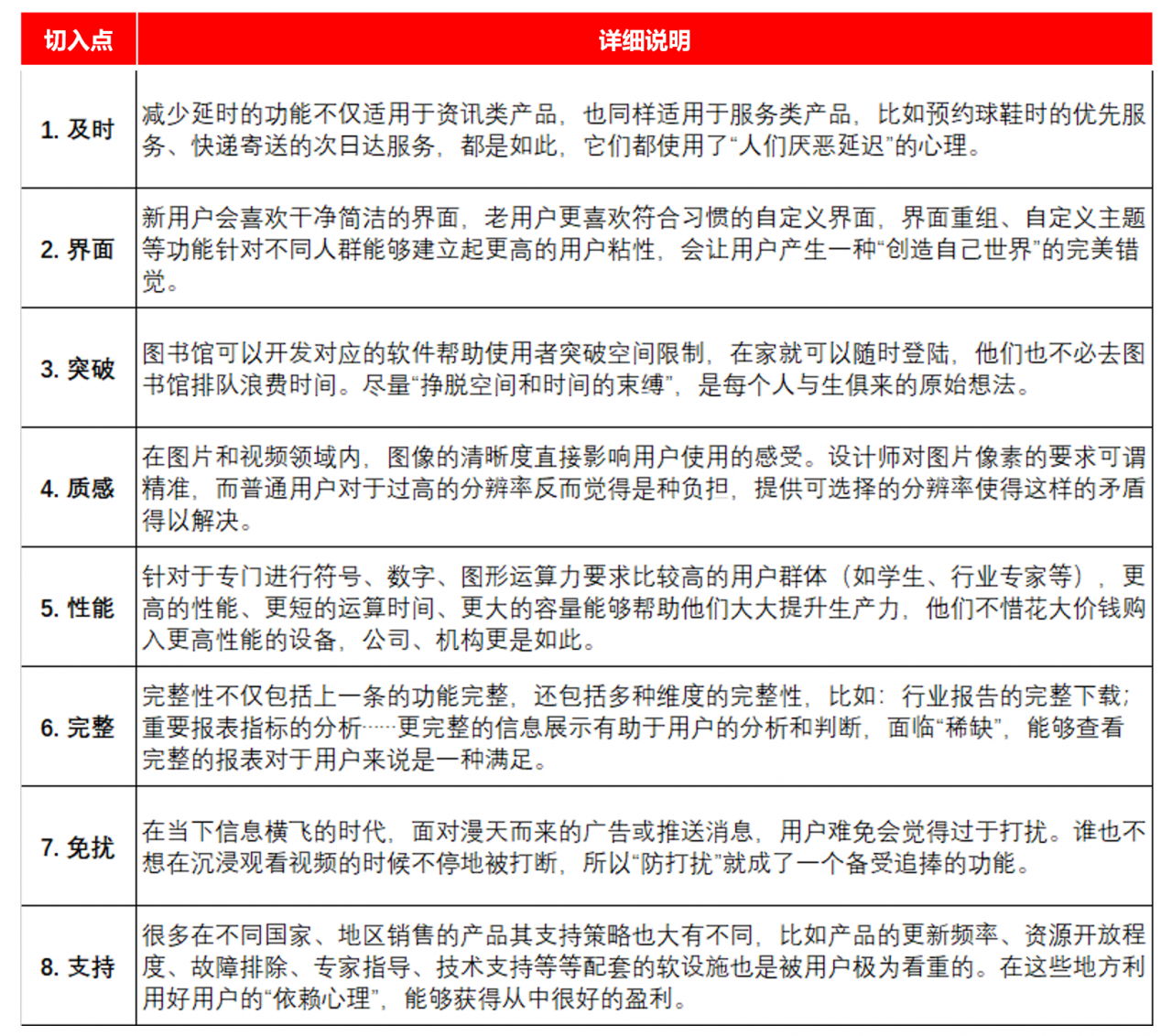 从零开始搭建产品商业化路径