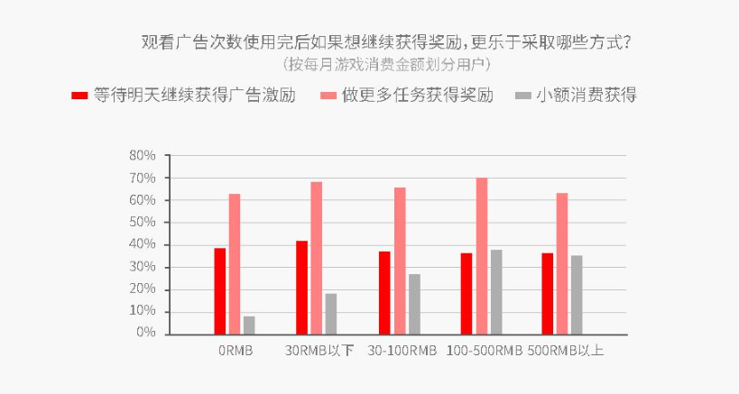 从零开始搭建产品商业化路径