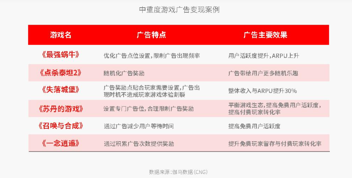 从零开始搭建产品商业化路径