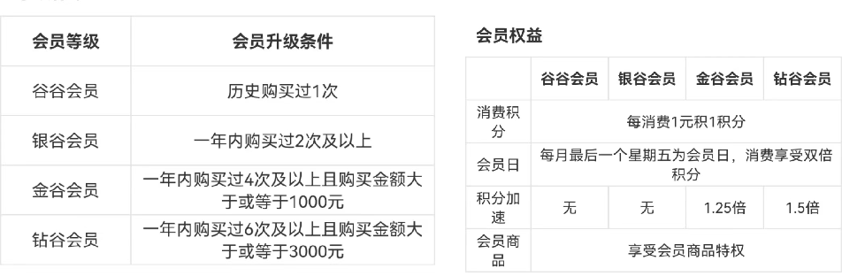 私域用户1000万，GMV破亿！品类TOP1的五谷磨房是如何做私域的？