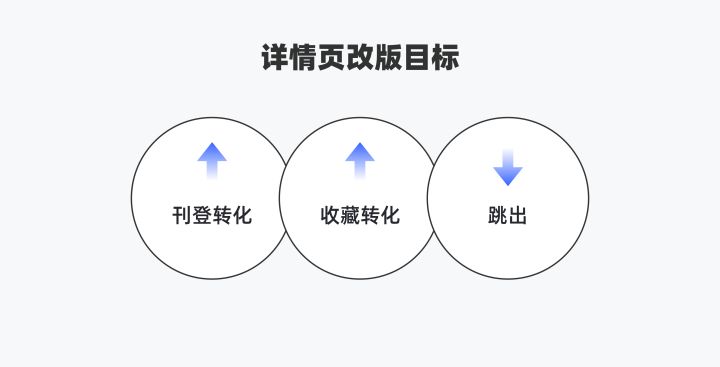 项目复盘：跨境电商详情页的改版设计总结